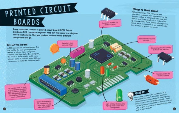 Working with Computers and Robotics