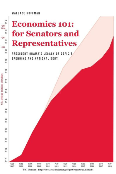 Economics 101 for Senators and Representatives: President Obama's Legacy of Deficit Spending National Debt