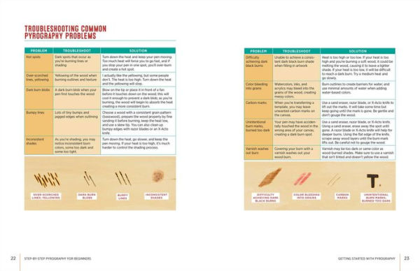 Step-by-Step Pyrography for Beginners