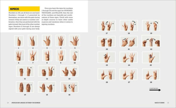 American Sign Language Dictionary for Beginners: A Visual Guide with 800+ ASL Signs