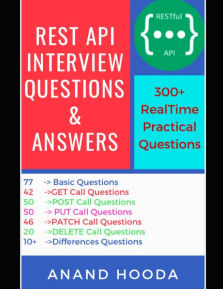 Rest api interview questions and answers rest api automation interview 