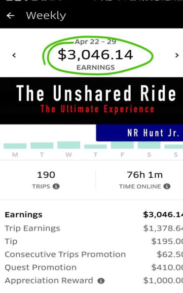 The Unshared Ride: The Ultimate Experience