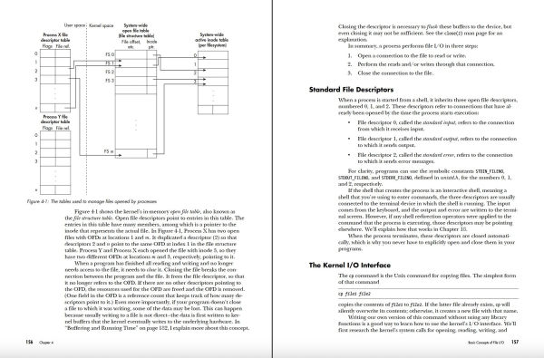 System Programming in Linux: A Hands-On Introduction