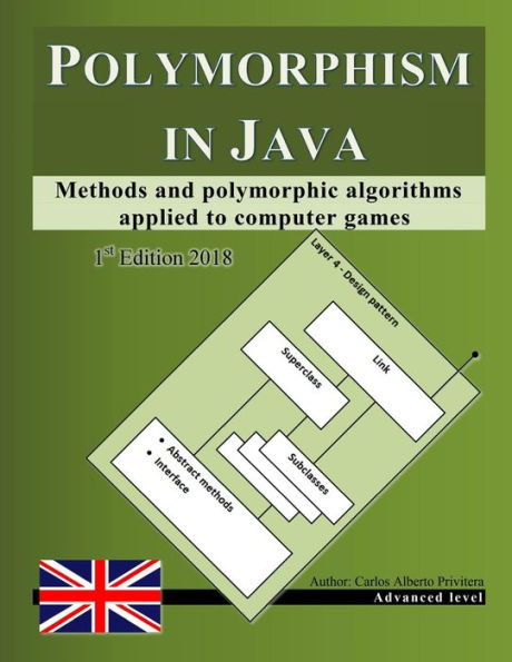 Polymorphism in Java: Methods and polymorphic algorithms applied to computer games