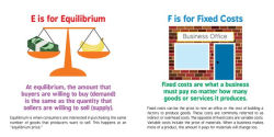 Alternative view 2 of ABCs of Economics