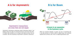 Alternative view 3 of ABCs of Economics