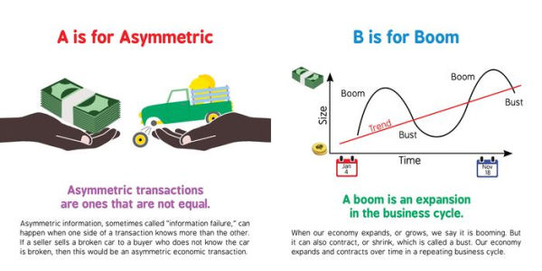 ABCs of Economics