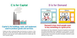 Alternative view 4 of ABCs of Economics