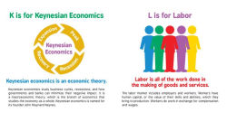 Alternative view 7 of ABCs of Economics