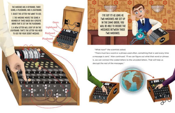 Alan Turing and the Power of Curiosity