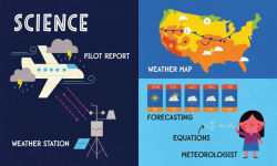 Alternative view 2 of My First 100 Weather Words