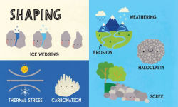 Alternative view 3 of My First 100 Weather Words