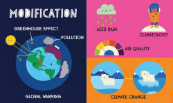 Alternative view 5 of My First 100 Weather Words