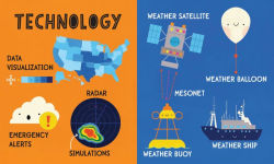 Alternative view 9 of My First 100 Weather Words