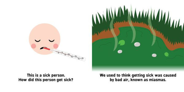 Germ Theory for Babies