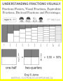 Understanding Fractions Visually: Fractions Posters, Visual Fractions, Equivalent Fractions, Decimal Fractions and Percentages