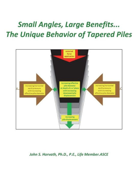 Small Angles, Large Benefits...The Unique Behavior of Tapered Piles