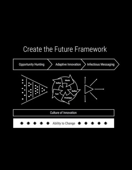 Create the Future + The Innovation Handbook: Tactics for Disruptive Thinking