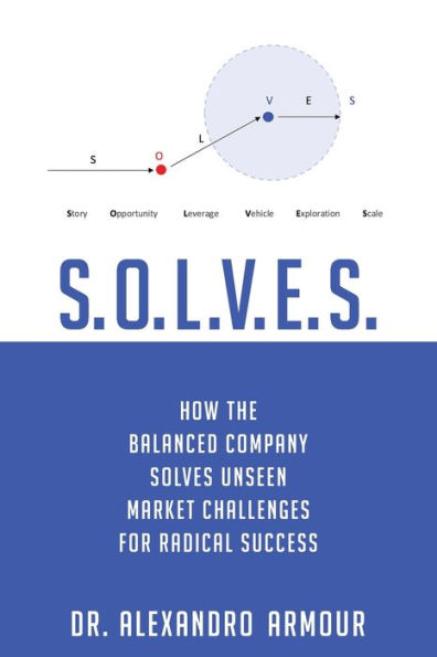 S.O.L.V.E.S.: How the Balanced Company Solves Unseen Market Challenges for Radical Success