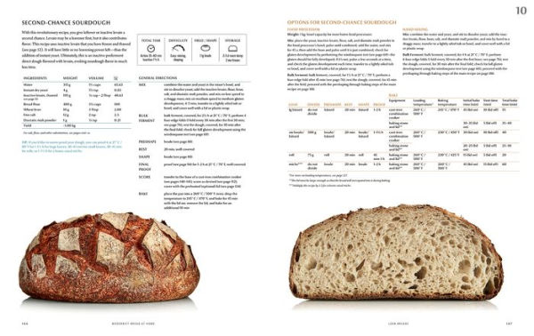 Modernist Bread at Home