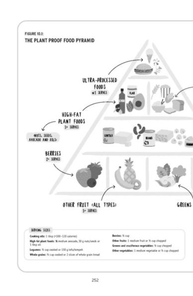 the Proof Is Plants: How Science Shows a Plant-Based Diet Could Save Your Life (and Planet)