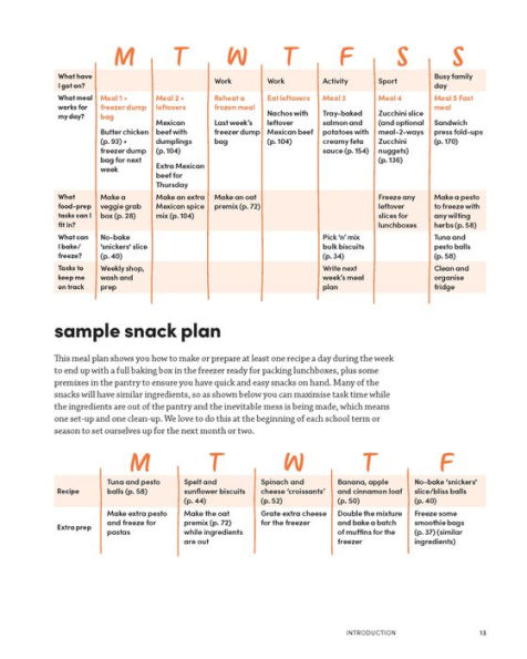 The Family Meal Solution: A Flexible and Achievable Approach to Feeding Your Family Each Week