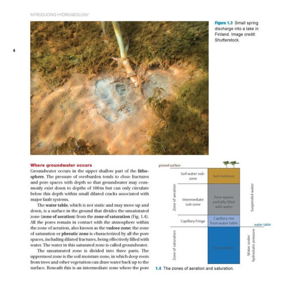 Introducing Hydrogeology