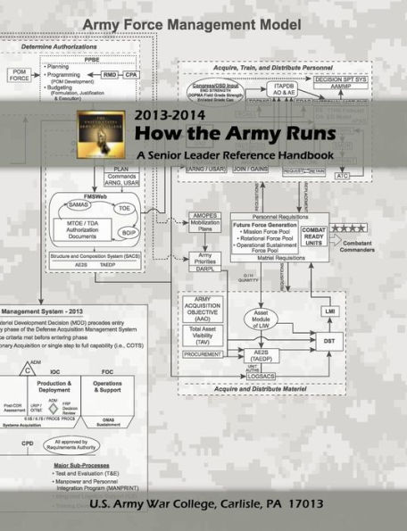 How the Army Runs: A Senior Leader Reference Handbook, 2013-2014