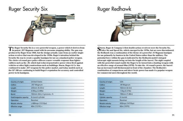 Modern Small Arms: 300 of the World's Greatest Small Arms by