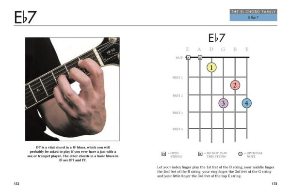 12 Essential Country Guitar Chords