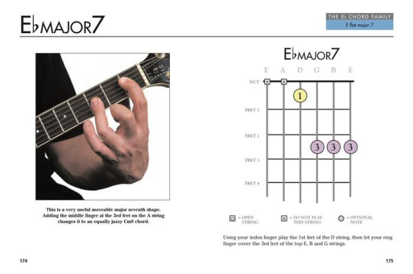 Guitar Chords: 150 Essential Guitar Chords