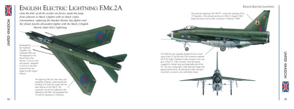 Modern Military Aircraft