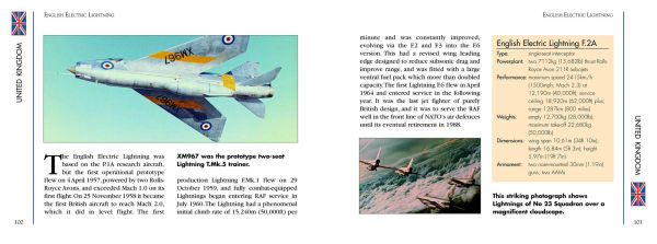 Modern Military Aircraft