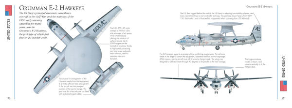 Modern Military Aircraft