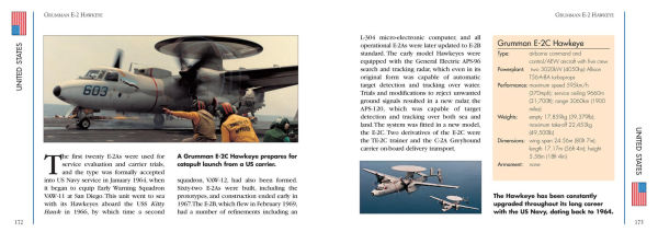Modern Military Aircraft