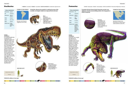 the encyclopedia of dinosaurs