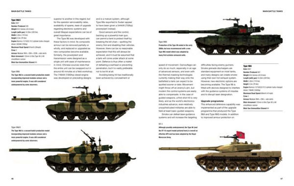 Chinese Tanks & AFVs: 1950-Present