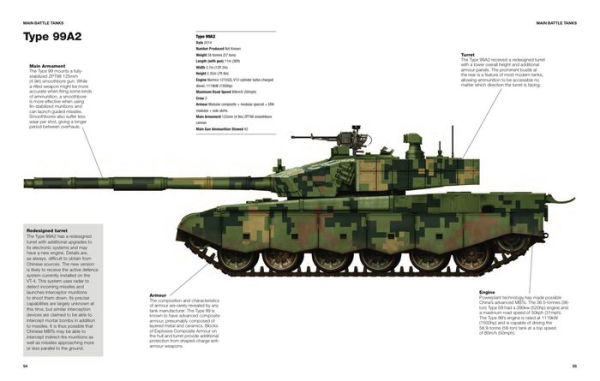 Chinese Tanks & AFVs: 1950-Present