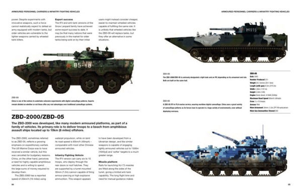 Chinese Tanks & AFVs: 1950-Present