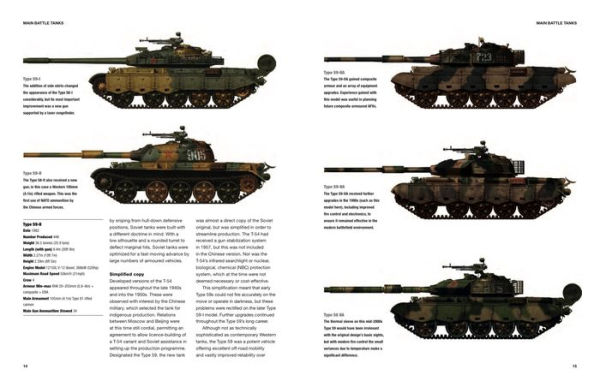 Chinese Tanks & AFVs: 1950-Present