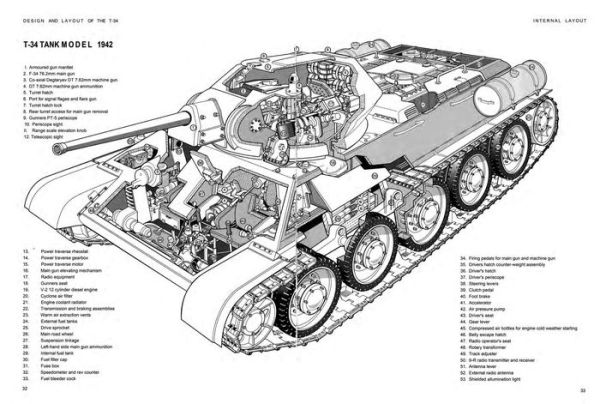 T-34 Tank
