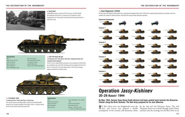 Soviet Tank Units 1939-45