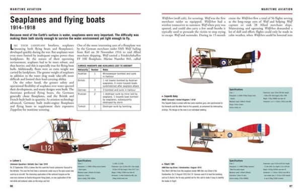 Aircraft of World War I 1914-18