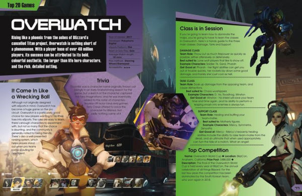 How to Be a Pro Gamer: Everything You Need to Get Into Pro Gaming!
