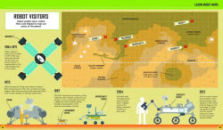 Alternative view 2 of Go on a Mission to Mars: An explorer's guide to space travel and the Red Planet