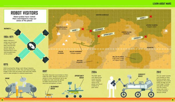 Go on a Mission to Mars: An explorer's guide to space travel and the Red Planet