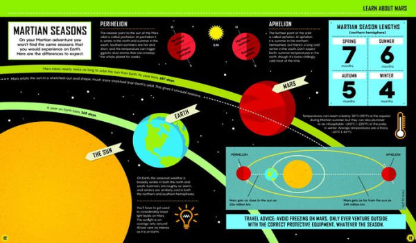 Go on a Mission to Mars: An explorer's guide to space travel and the Red Planet