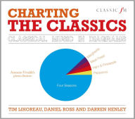 Title: Charting the Classics: Classical Music in Diagrams, Author: Tim Lihoreau