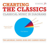 Title: Charting the Classics: Classical Music in Diagrams, Author: Tim Lihoreau