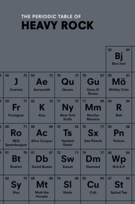 Title: The Periodic Table of HEAVY ROCK, Author: Ian Gittins